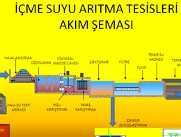 İşte barajdan sofraya İSKİ suyu